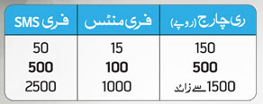 Telenor Recharge 1 Load Credit to Get Free Minutes and SMS: Telenor