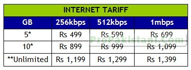 Wateen Tariff 01 Wateen’s Re launch – Unlimited Packages, Lower Rental for Limited Packages