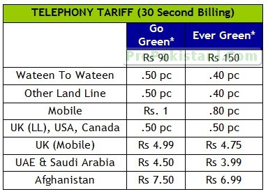 Wateen Tariff 02 Wateen’s Re launch – Unlimited Packages, Lower Rental for Limited Packages