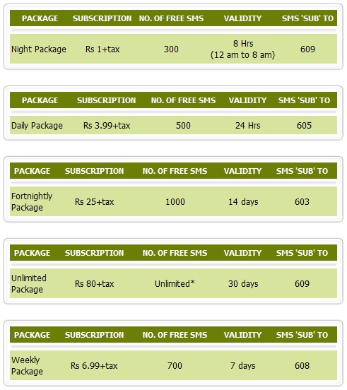 Ufone_SMS Ufone SMS Ufone Introduces New SMS Bundles