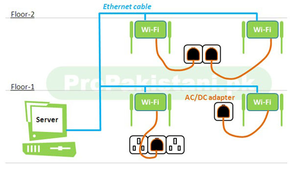 PoE 001 What is Power over Ethernet (PoE)?
