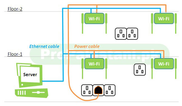 PoE 002 What is Power over Ethernet (PoE)?