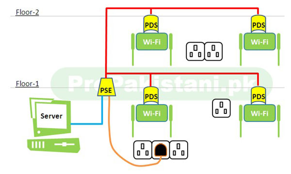 PoE 004 What is Power over Ethernet (PoE)?