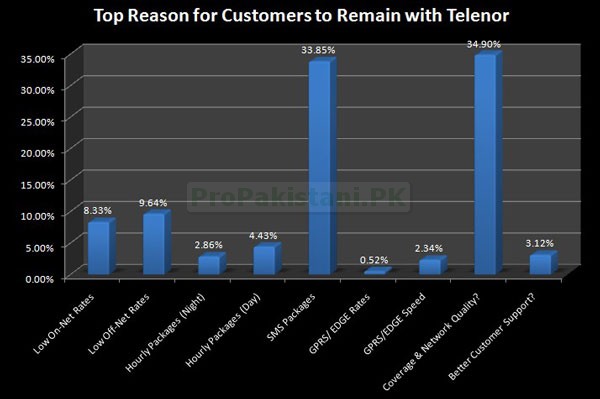 011 Coverage and Quality is Pivotal in Network Selection: Survey