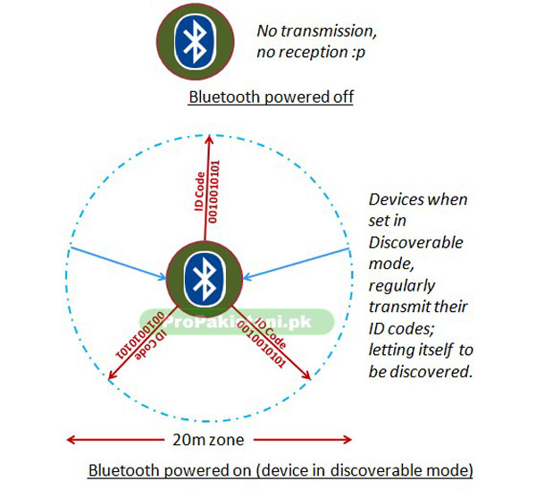 0051 All you Need to Know about Bluetooth!