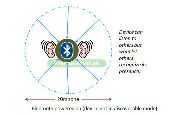 006 All you Need to Know about Bluetooth!