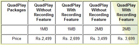 PTCL quad play Tariff PTCL Offers Quad Play: Unlimited Voice, Data, IPTV and Surveillance