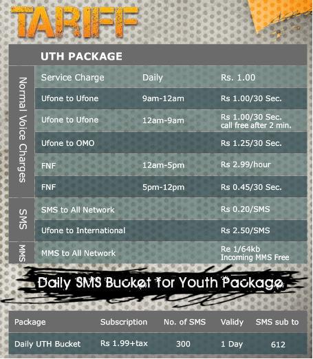 ufone youth package Ufone Introduces Youth Package