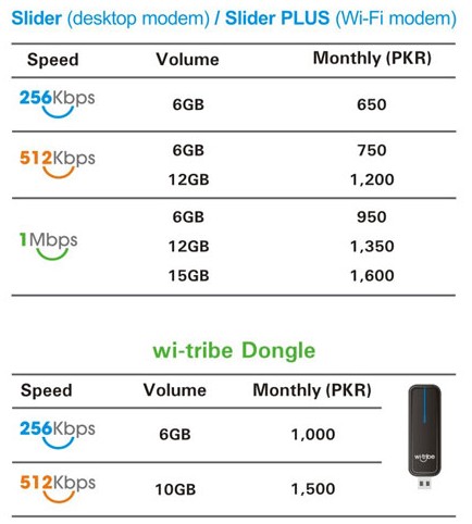 wi tribe packages Additional 5 GB for Rs. 99 for All Packages: wi tribe