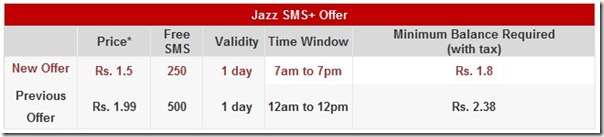SMS Offer thumb Jazz Revises its SMS Plus Offer