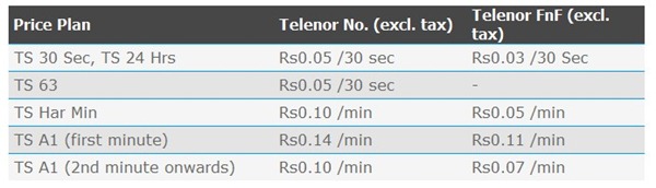 telenor 5 paisa Talkshawk Introduces 5 Paisa Offer