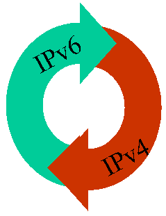 naptlogo What Does IPv4 Exhaustion Mean to You?