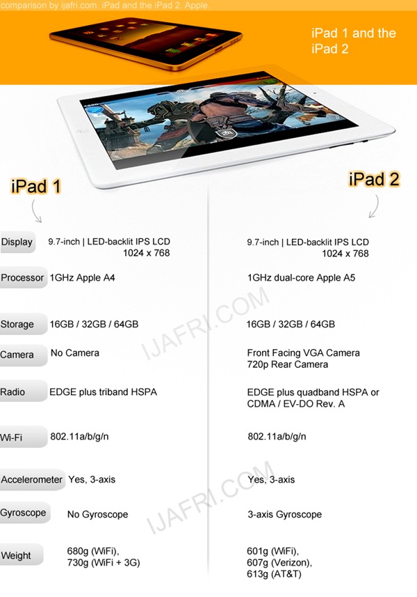 Comparison1 iPad 2 in Pakistan