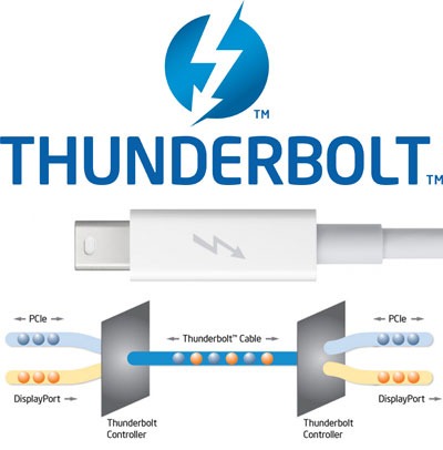 clip image0011 Intel Unveils Thunder Bolt Technology: 10 GBps File Transfers