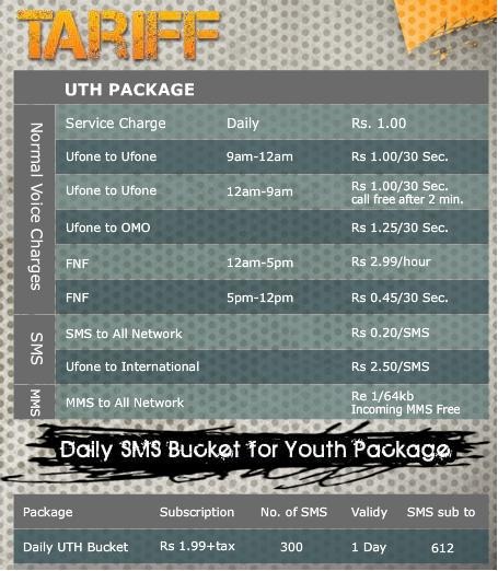 ufone youth package Ufone Introduces Youth Package thumb Ufone Offers Postpaid Uth Package