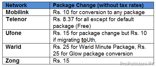 package conversion Changing Your Package Can Cost You High