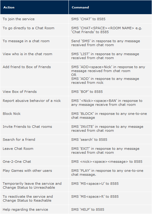 warid chatterbox codes Warid Introduces Chatter Box   SMS Based Chat