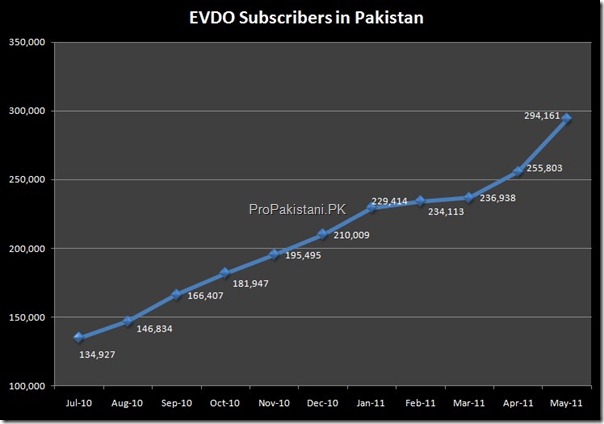 004 Broadband Pakistan thumb Broadband Subscribers Hit 1.40 Million Mark