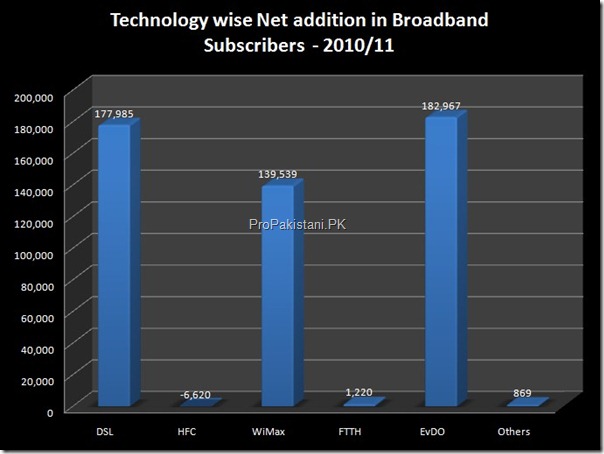 005 Broadband Pakistan thumb Broadband Subscribers Hit 1.40 Million Mark