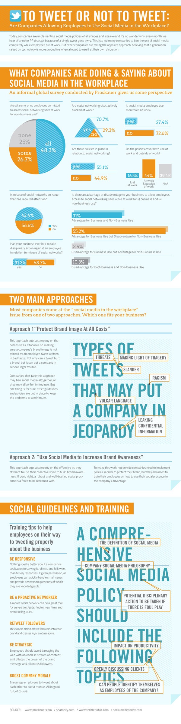 110908 MF TWEET thumb To Tweet or Not to Tweet: Use of Social Media in Workplace [Infographic]