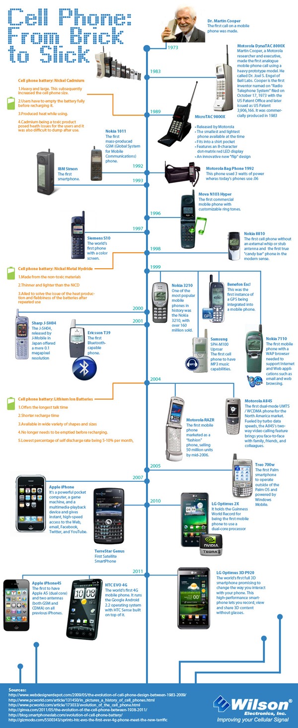 cellphone evolution thumb 38 Years of Cell Phone Evolution