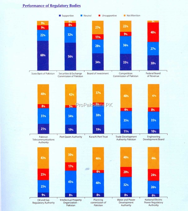 OICCI 2011 thumb PTA Improves Ranking in OICCI Perception Survey