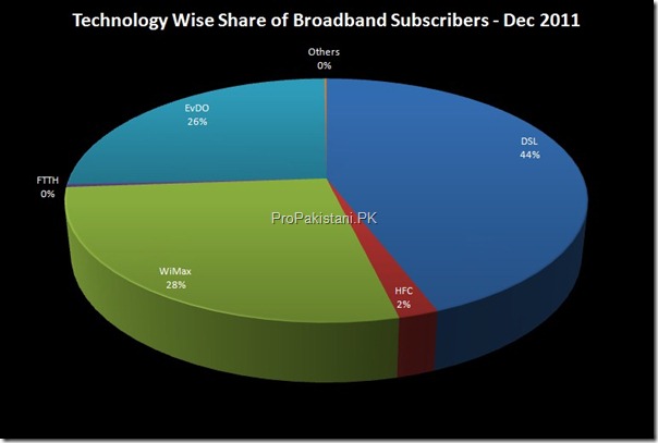 broadband subscribers 001 thumb Broadband Subscribers in Pakistan Reach 1.79 Million