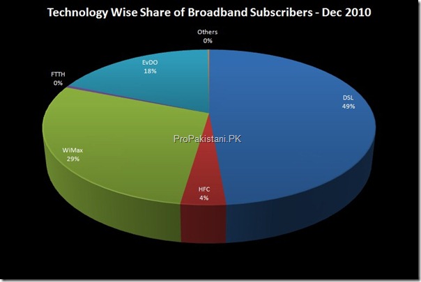 broadband subscribers 002 thumb Broadband Subscribers in Pakistan Reach 1.79 Million