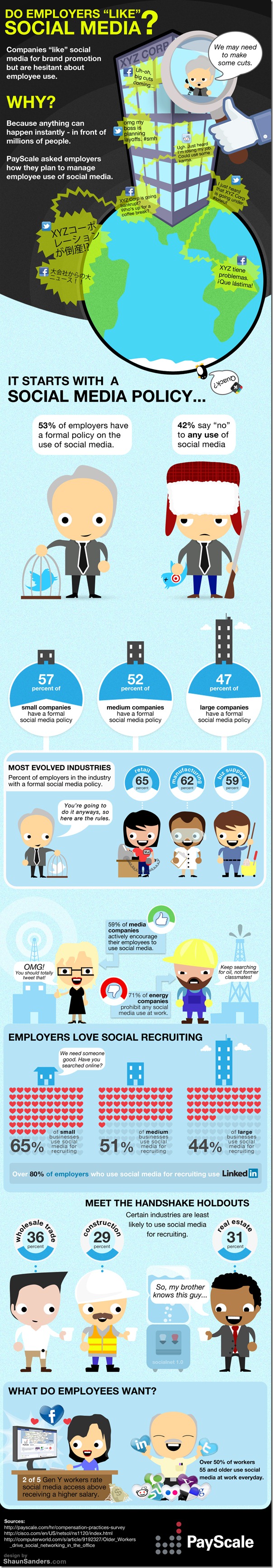 payscale socialnetworking final 972 thumb Do Employers Like Social Media [Infographic]