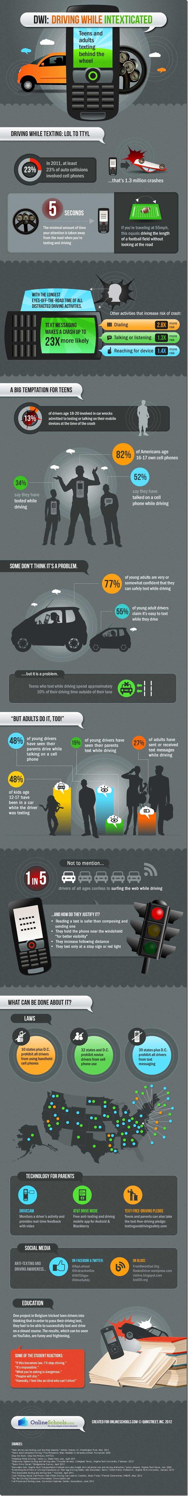 Infographics of graphics thumb An Infrographic Showing Why Texting and Driving Dont Mix