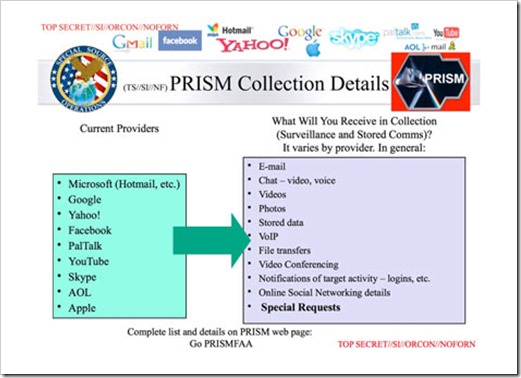 PRISM slide crop 001 thumb US Govt is Watching Your Emails, Images, Videos, Search History, Skype Calls, Files, Chats