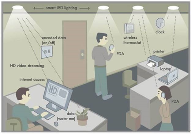 clip image0023 Li Fi: Technology that Uses Light Bulb to Establish Internet Connection