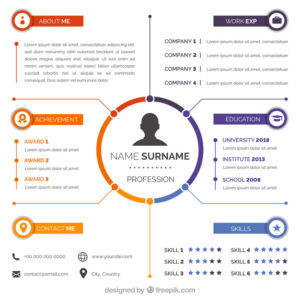 The details that should be included in a perfect CV