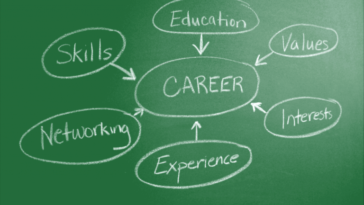 How to Know Which Career Would Be the Best for You