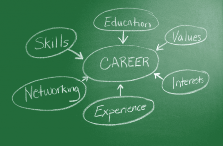 How to Know Which Career Would Be the Best for You