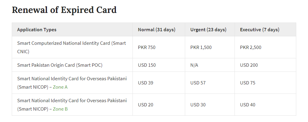 How to Renew Your CNIC Online