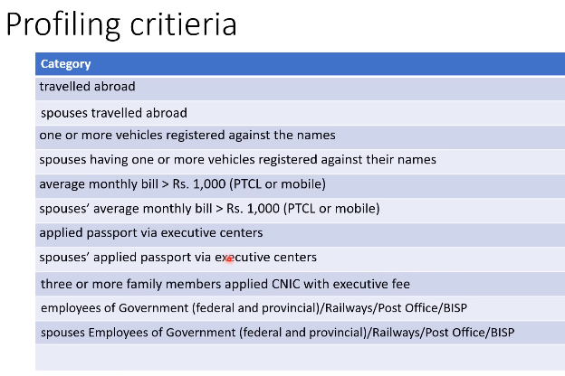ehsaas emergency cash profiling criteria