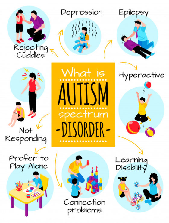 How to Identify a Kid Who Is Suffering From Autism - How To