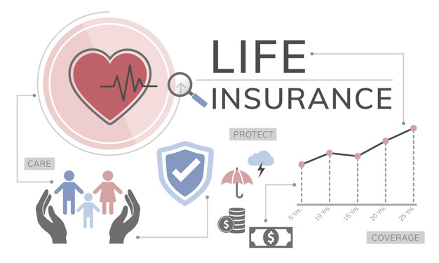 How to choose the best Life Insurance Plan in Pakistan