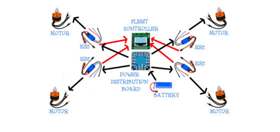 How To Make A Drone At Home - How To