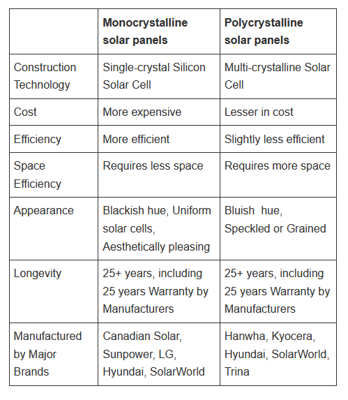 Concept Solar | ProPakistani