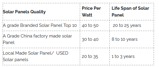 Company Metric | ProPakistani