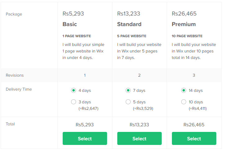 gig prices