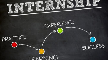 How To Get An Internship At A Prestigious Company In Pakistan