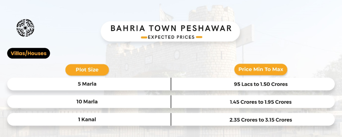 5 Reasons To Invest In Bahria Town Peshawar How To 9225