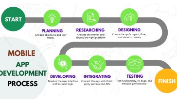 Mobile app development process