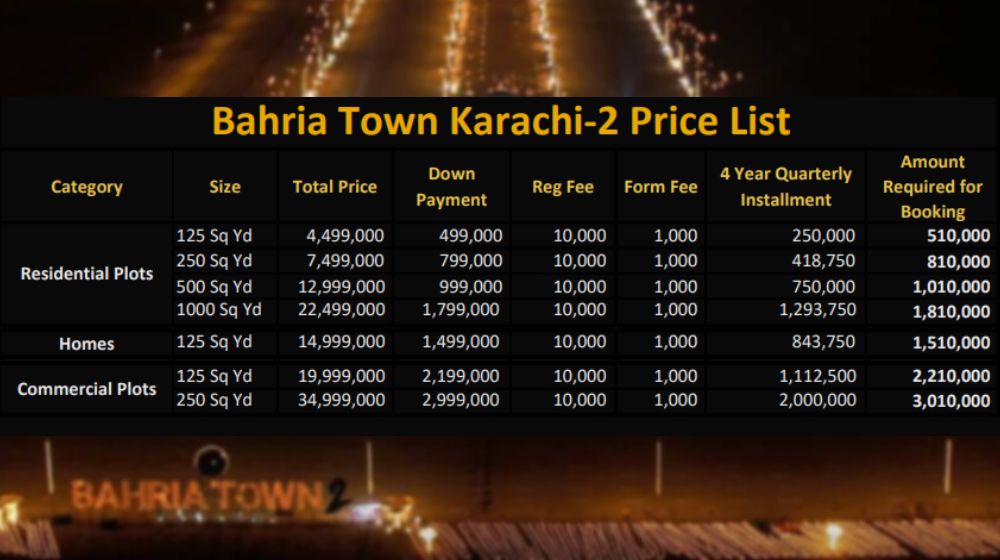 Bahria Town Karachi 2 Price Plan