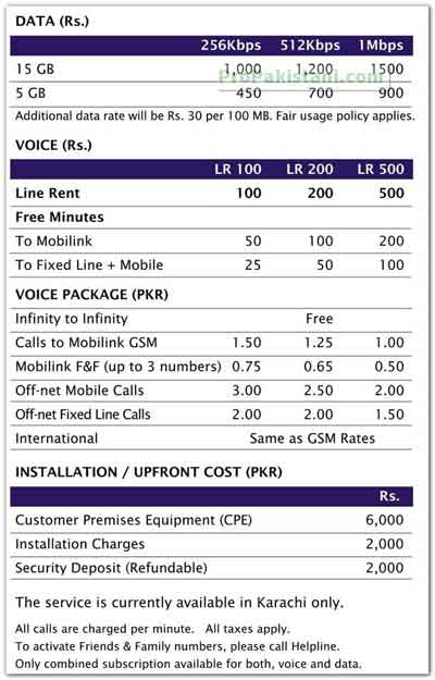 Mobilink Infinity WiMAX Operations Commercially Launched in Karachi