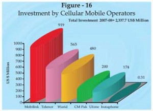 cellular_investment_pakista