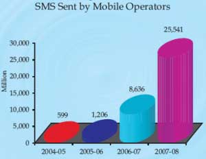 sms_in_pakistan